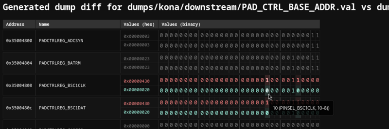 File:Generate-dump-diff output example.png